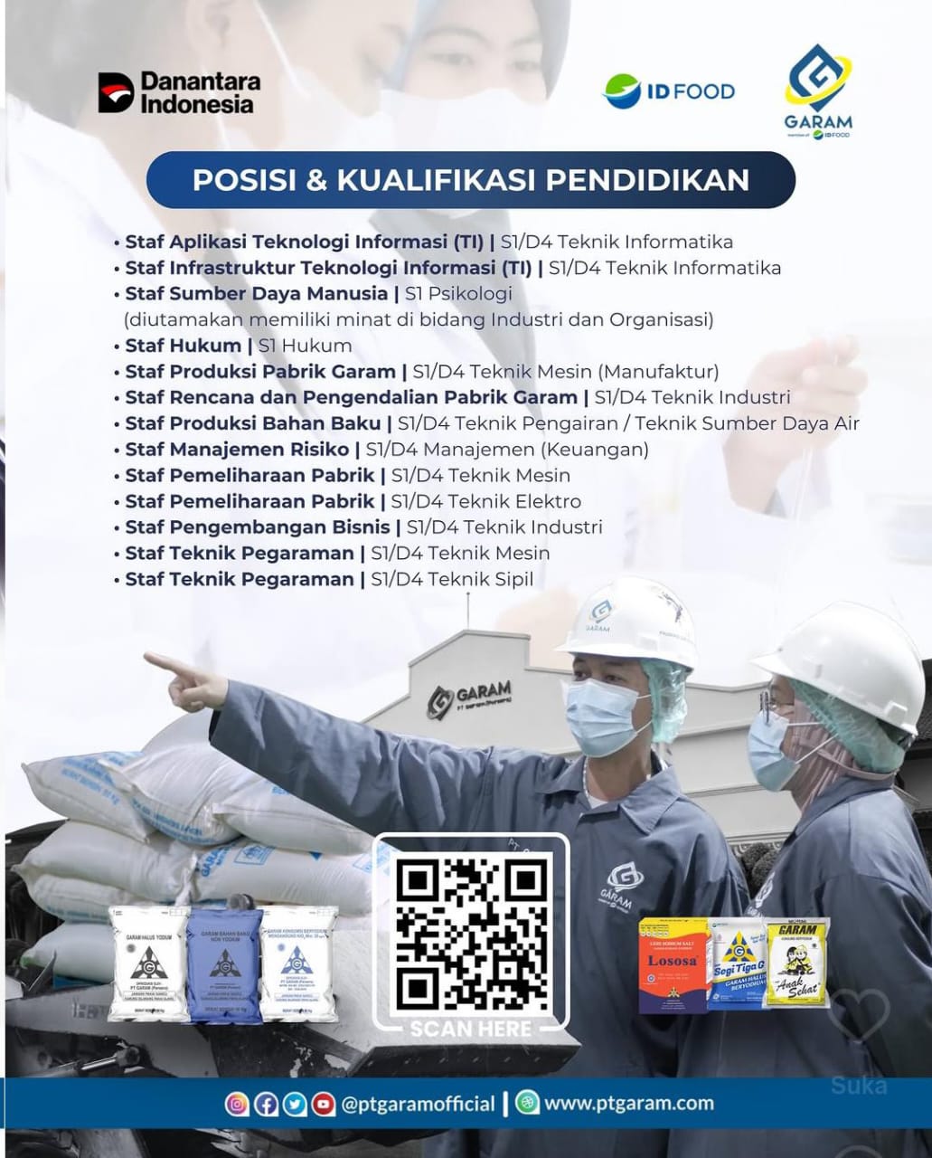 Posisi dan kualifikasi PT Garam